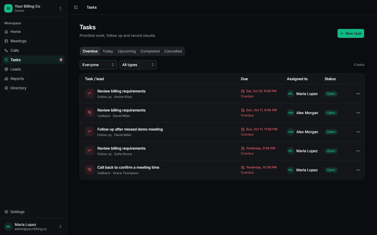ZHX Central tasks with due dates and owners