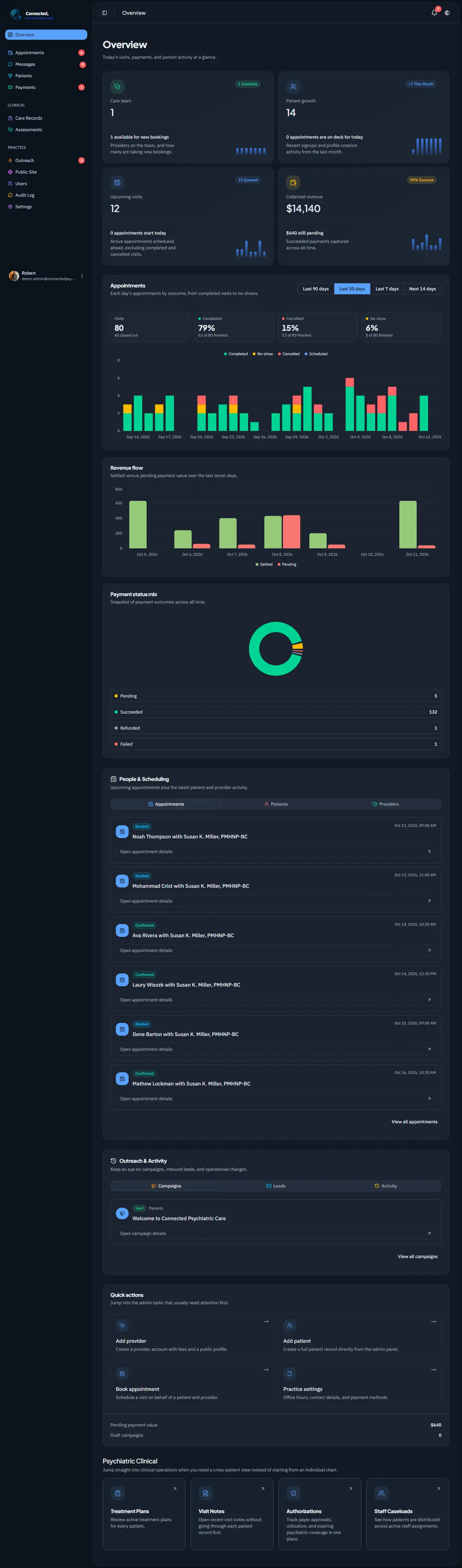 Care team overview