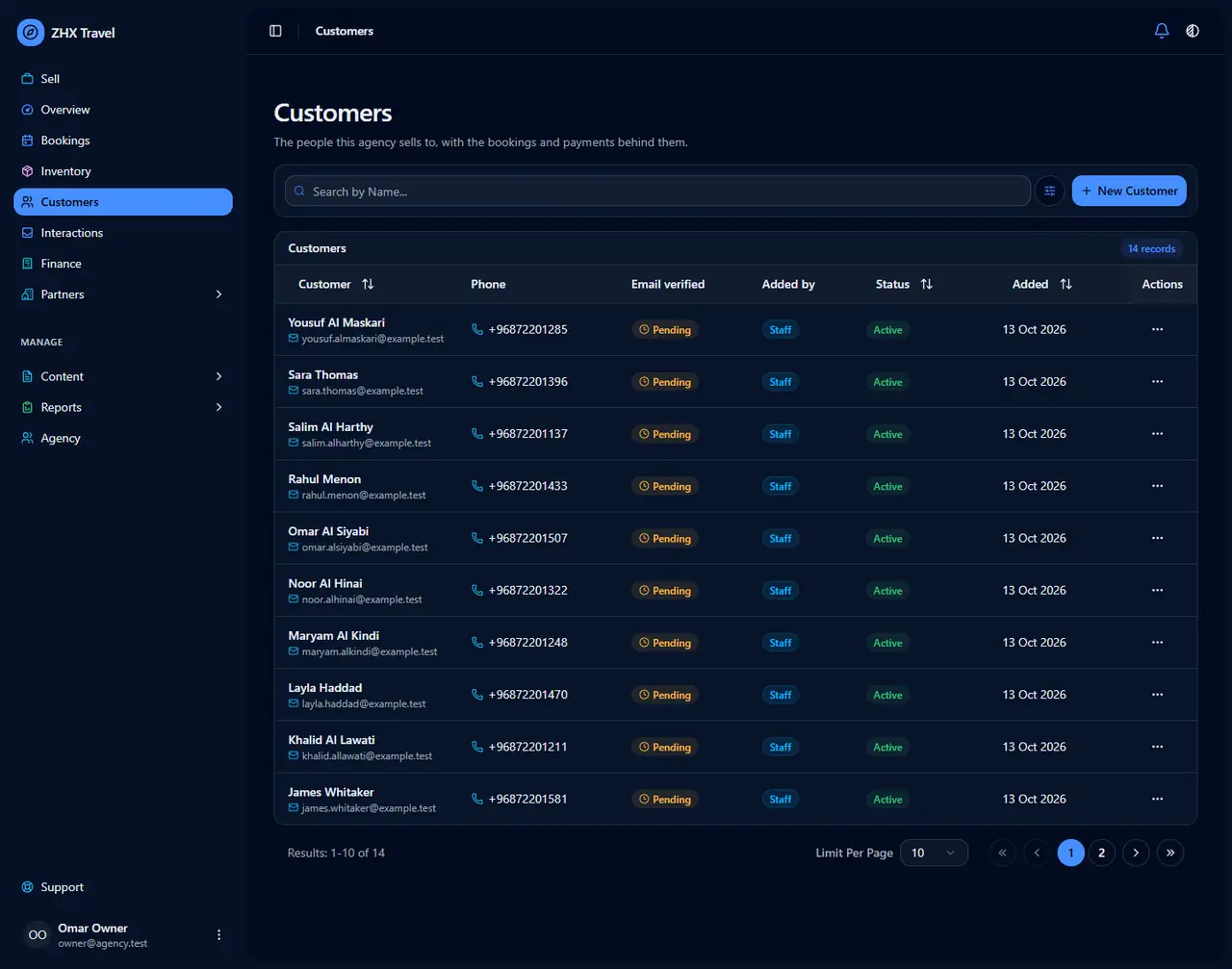 ZHX Travel customer list
